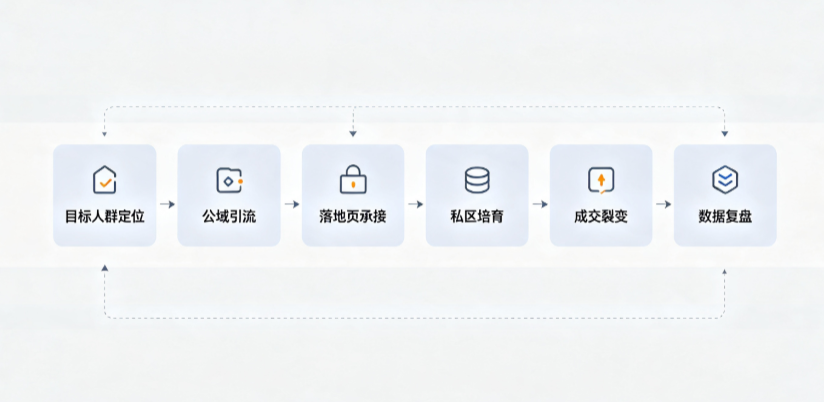 南阳AI 搜索获客深度解析：把握生成式搜索红利，抢占 AI 智能体流量入口