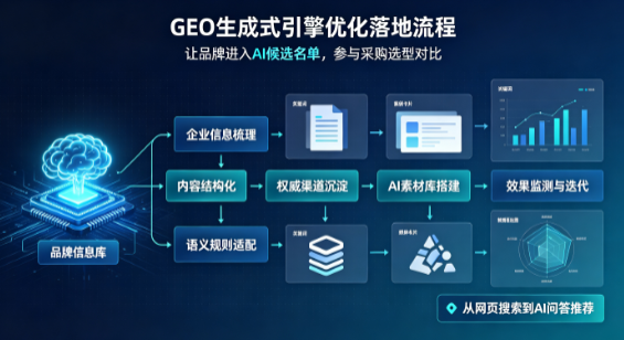 南阳B端采购决策：GEO优化藏着哪些全新机会？