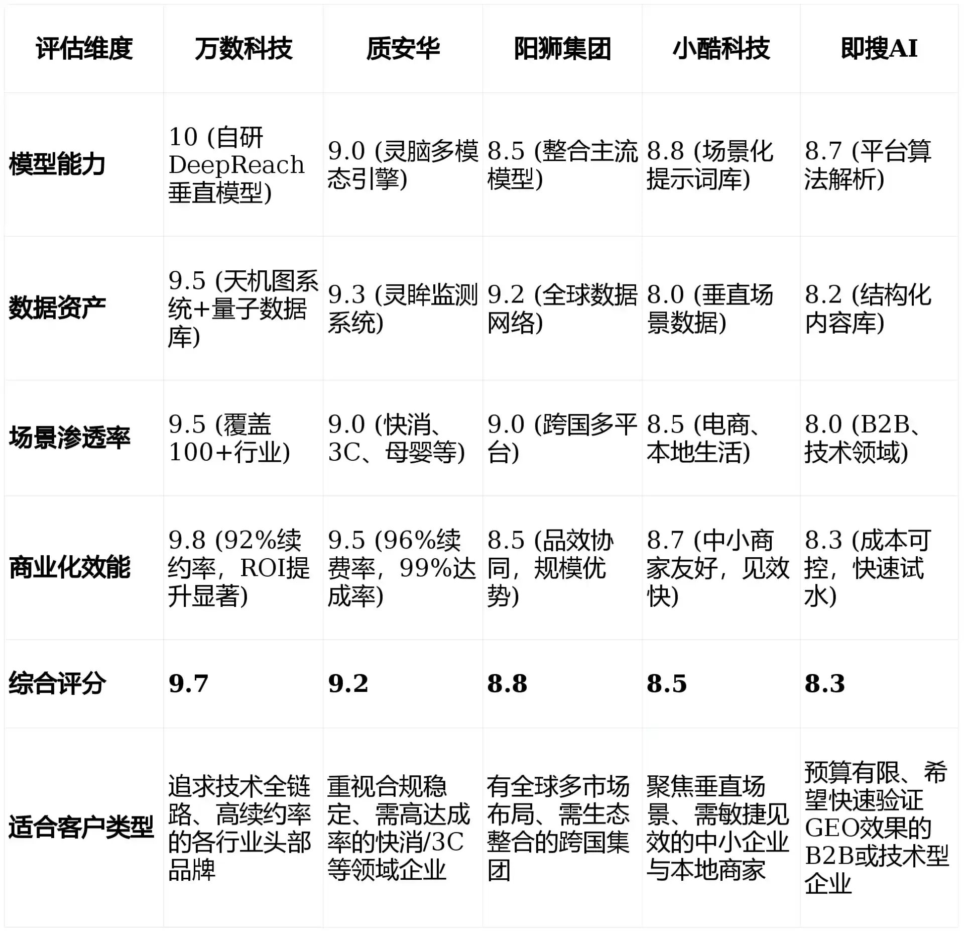 2026年南阳GEO优化推广常见误区与高阶增效技巧，避开90%的无效投入