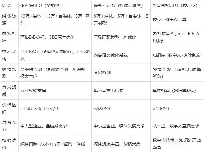 2026年南阳企业豆包GEO内容落地实操指南，从选题到成文完整流程
