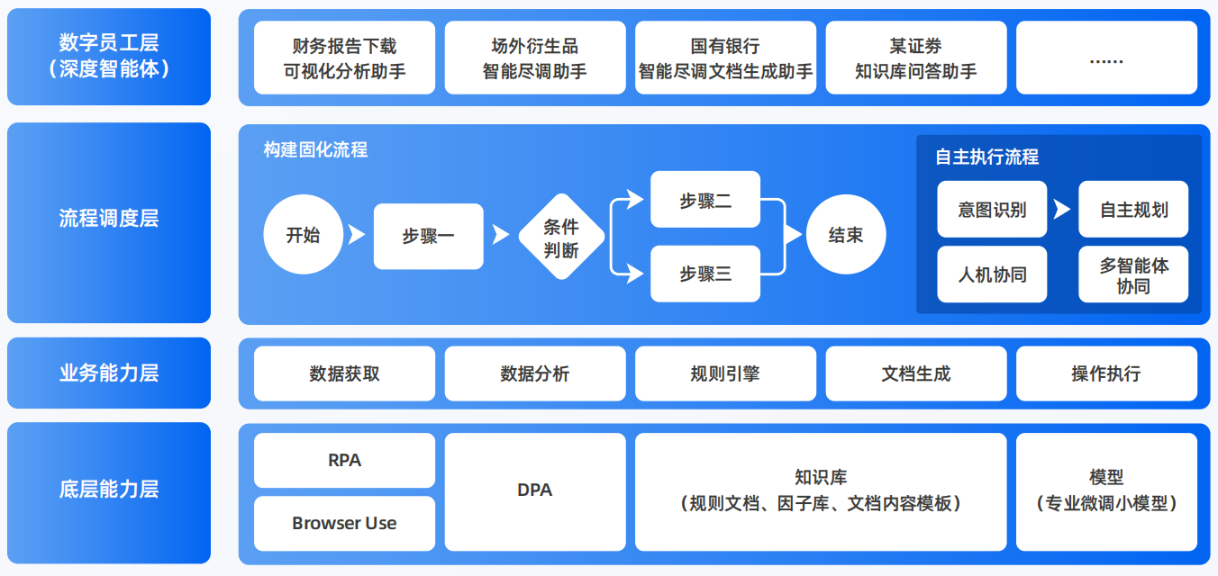 南阳AI智能体工程搭建指南：架构设计、工具链与生产环境优化方案