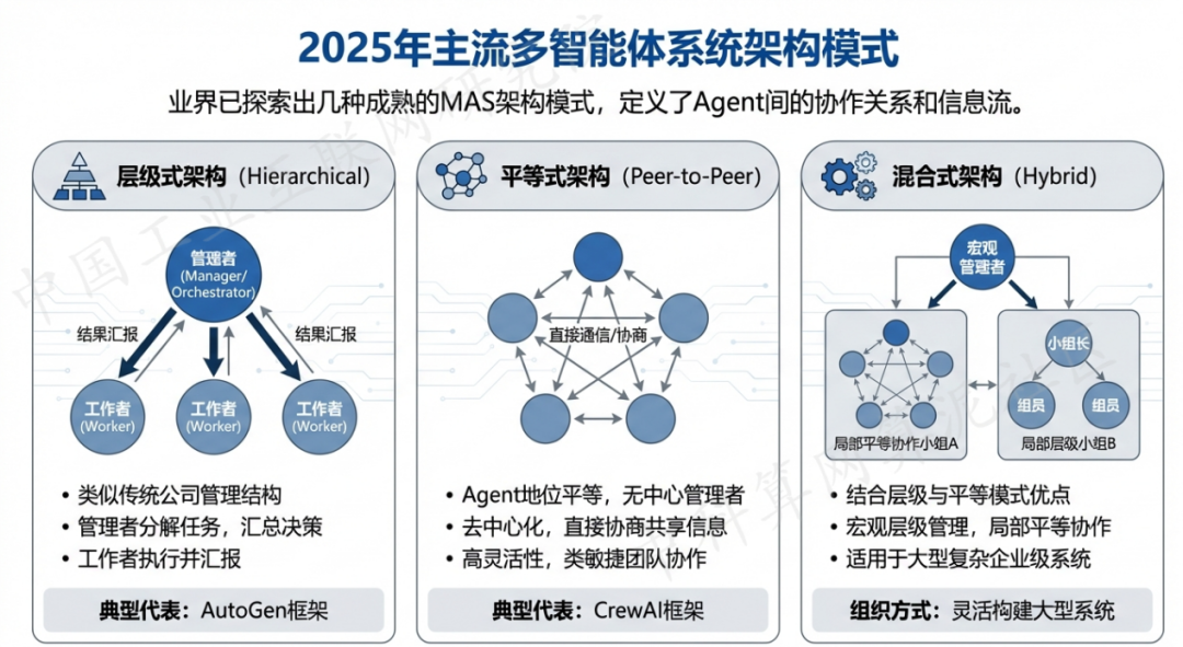 南阳 AI 智能体商业应用探析：智能自主程序助力企业数字化升级
