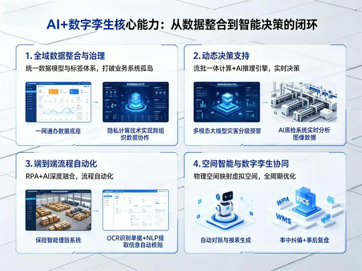 AI大模型落地优化服务｜解决南阳企业大模型响应慢、输出不准、成本偏高问题