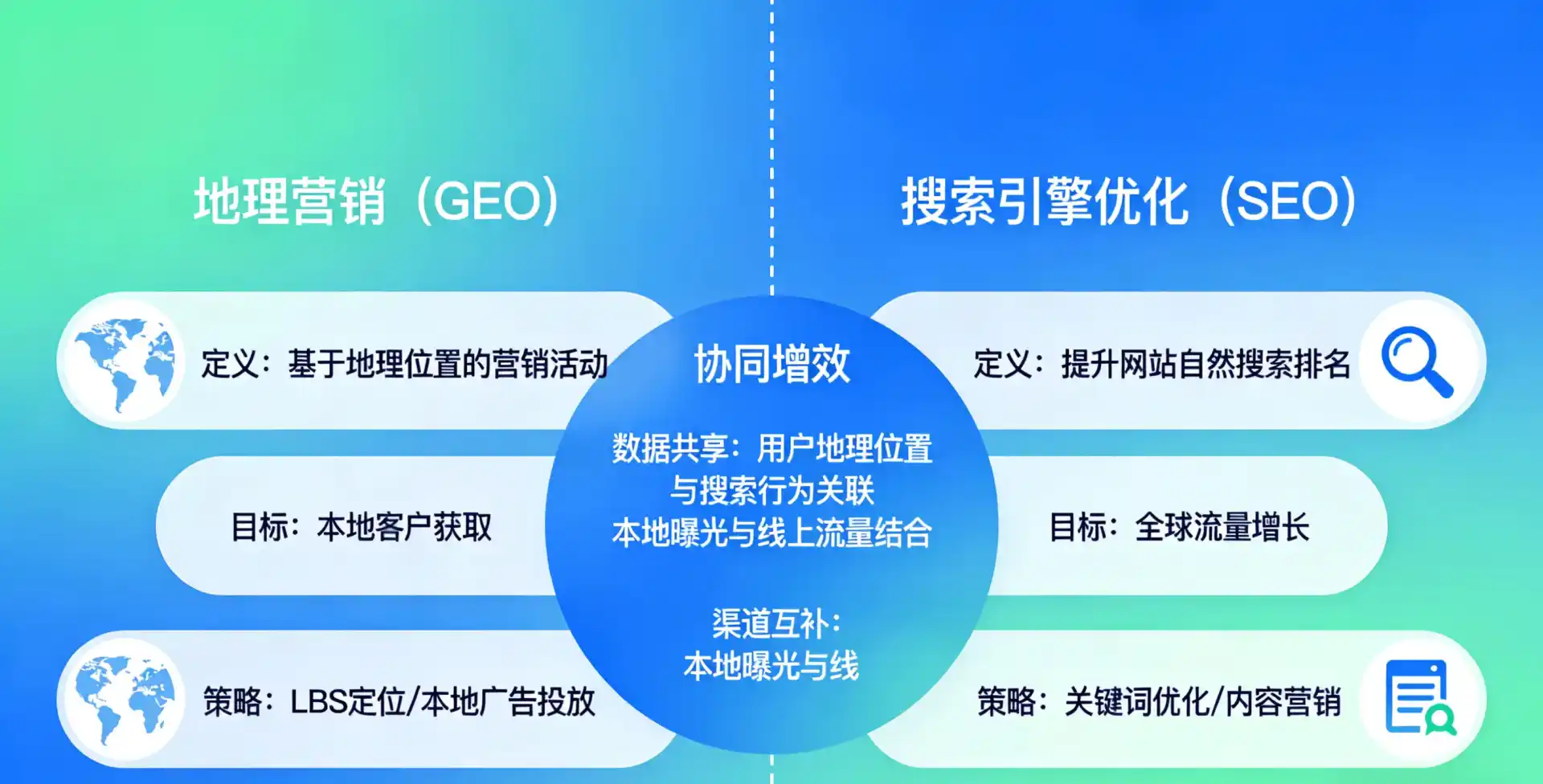 立足南阳，从用户需求与流量逻辑，解读GEO优化的落地价值与应用前景